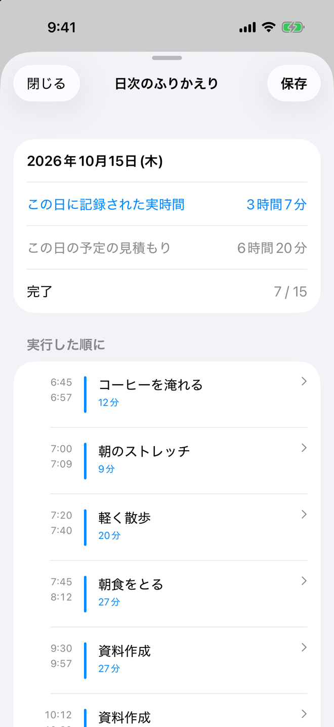 日次のふりかえり。この日に記録された実時間と、実行した順に並んだ時刻と実績