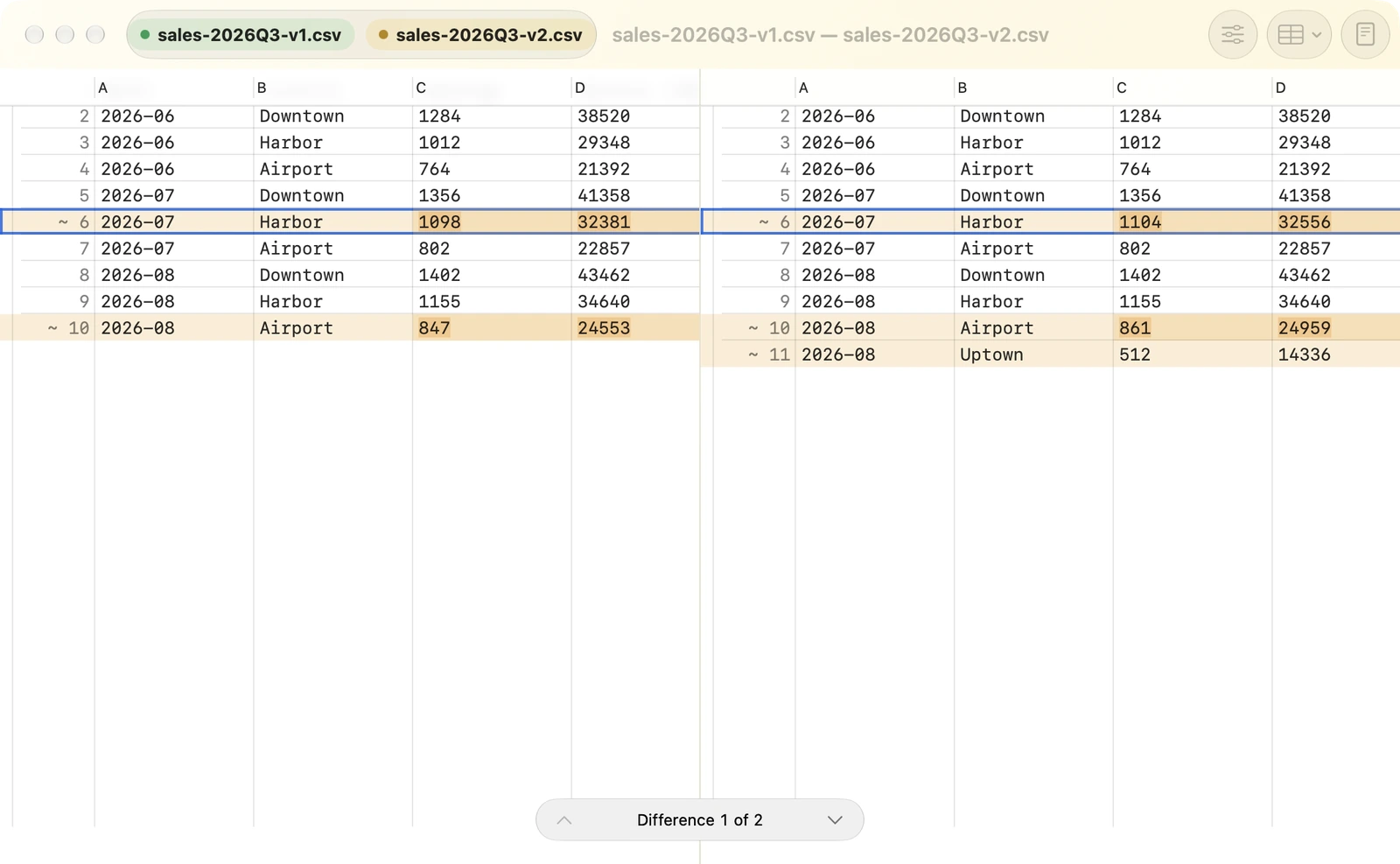 Actual table comparison view (CSV example). .xlsx, .ods and .numbers files can also be compared as tables.