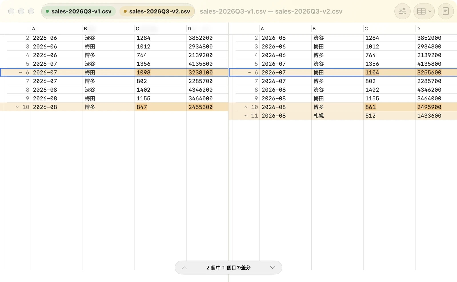 実際の表比較画面(CSVの比較例)。.xlsx・.ods・.numbersも、表として比較できます。