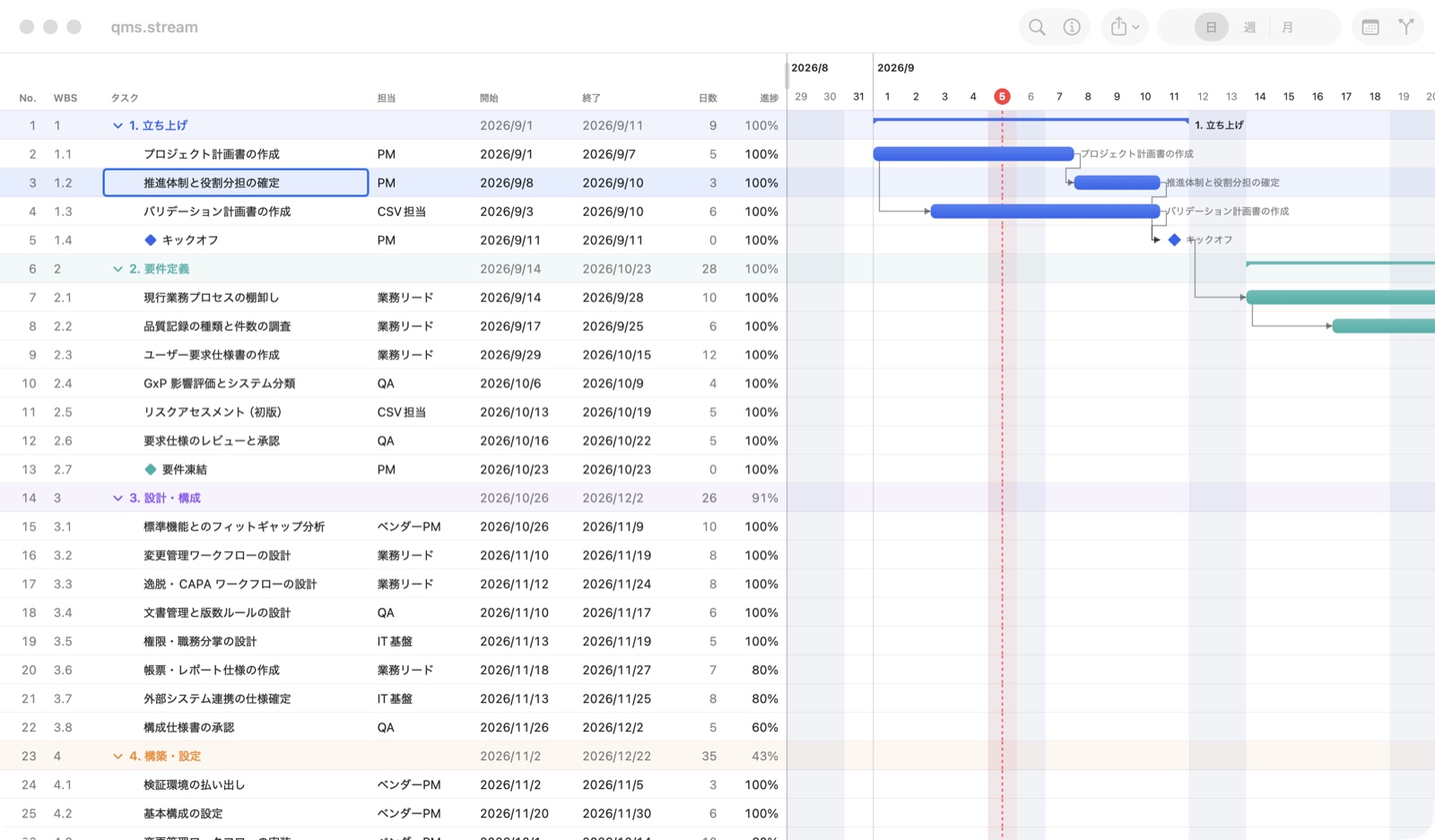 Mac 版で見本の工程表を開いたところ